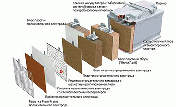 Схема аккумулятора